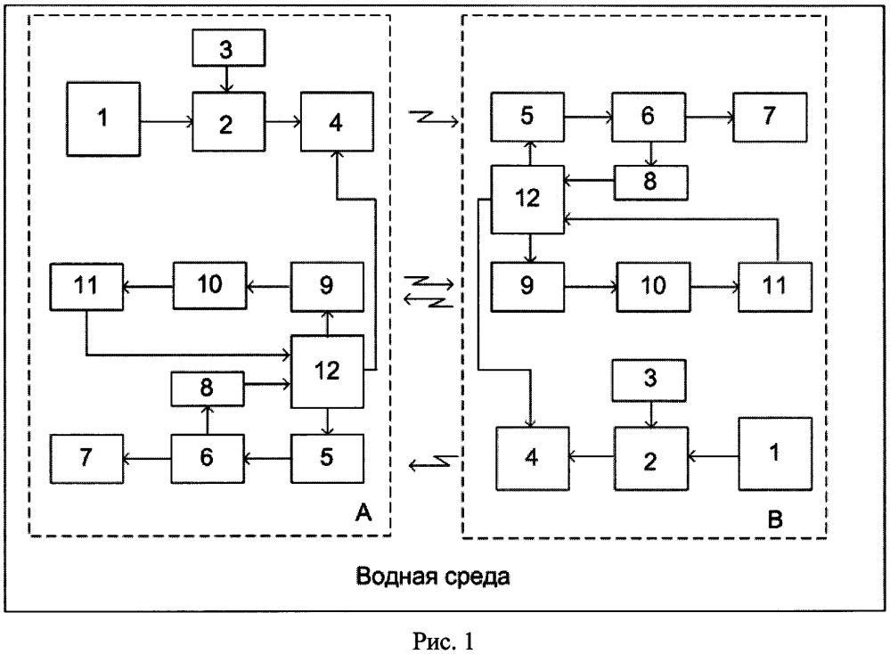 Способ подводной связи (патент 2645893)