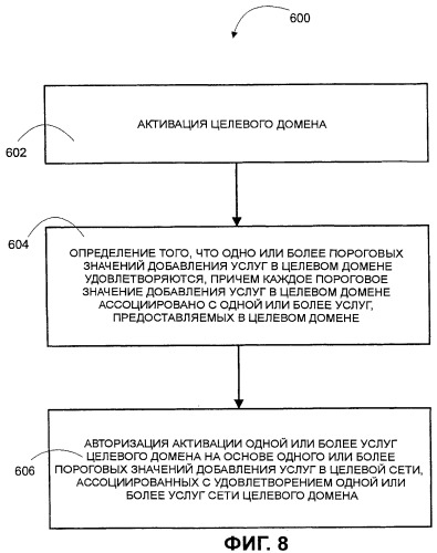 Способы и устройства поддержки мобильности и регистрации мультимедийной подсистемы на базе ip-протокола (ims) в многорежимном сетевом окружении (патент 2455790)