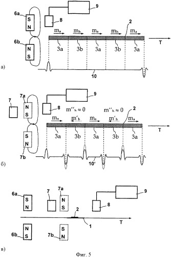 Защитный элемент с магнитными материалами, обладающими одинаковой остаточной магнитной индукцией и разной коэрцитивной силой (патент 2373071)