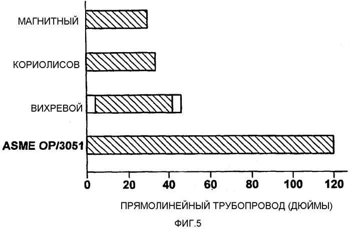 Способ сравнения и выбора устройств управления технологическим процессом (патент 2325692)