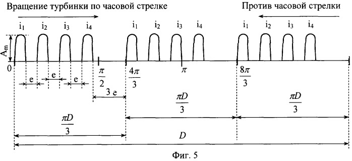 Датчик скорости (патент 2327171)