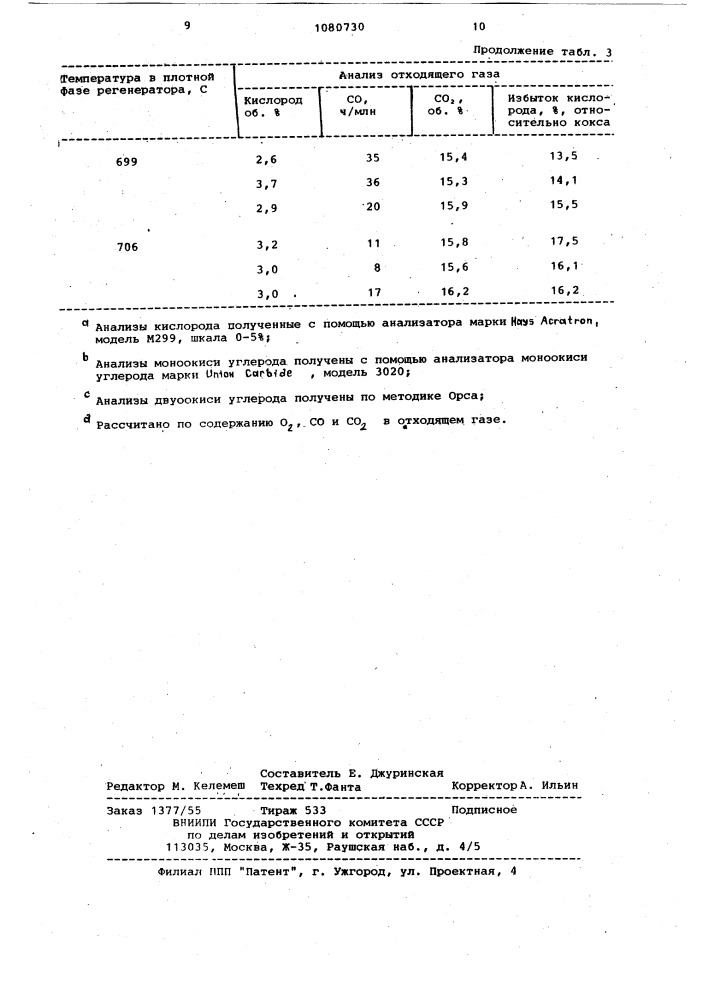 Способ регенерации цеолитсодержащего катализатора крекинга (патент 1080730)