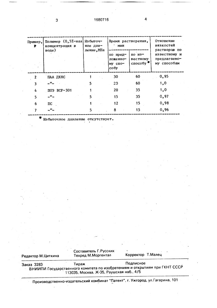 Способ растворения полимера (патент 1680716)