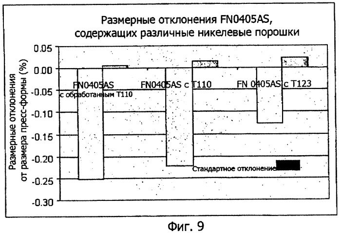 Композиция для диспергирования очень мелкого никелевого порошка и способ ее получения (патент 2350428)