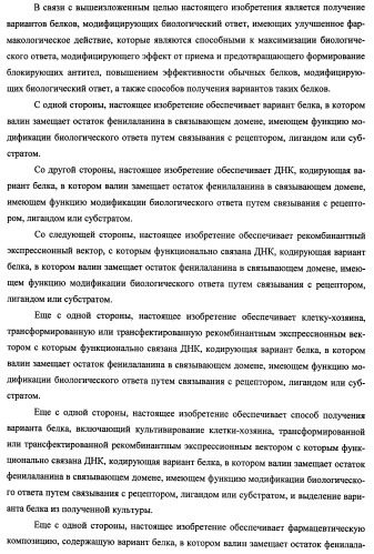 Вариант еро, обладающий повышенным сродством связывания с рецептором и сниженным антигенным потенциалом, днк, кодирующая такой вариант еро, рекомбинантный экспрессионный вектор, содержащий такую днк, клетка-хозяин, трансформированная или трансфектированная таким вектором, способ получения такого варианта еро и фармацевтическая композиция, содержащая такой вариант еро (патент 2432360)