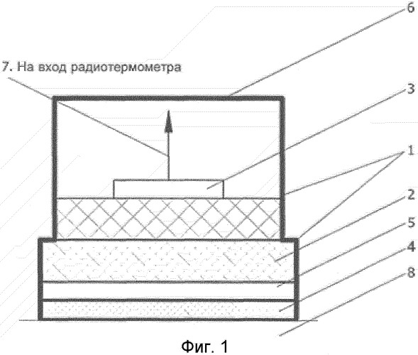 Антенна-аппликатор для неинвазивного измерения температуры внутренних тканей биологического объекта (варианты) (патент 2306099)