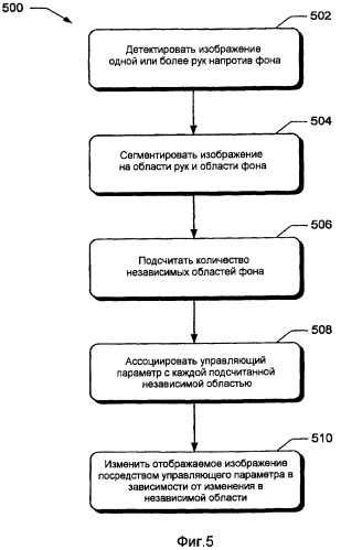 Виртуальный контроллер для визуальных отображений (патент 2439653)