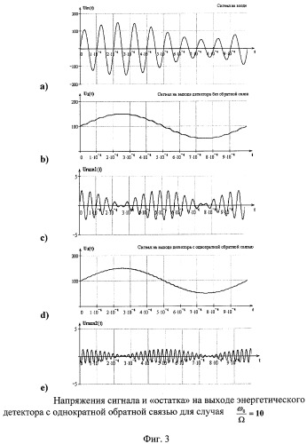 Безынерционный детектор обобщенного ам-сигнала (патент 2408974)