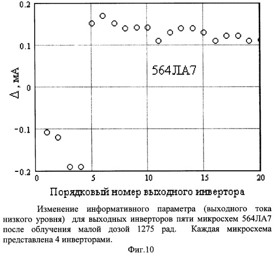 Способ разбраковки полупроводниковых приборов по радиационной стойкости (патент 2253875)