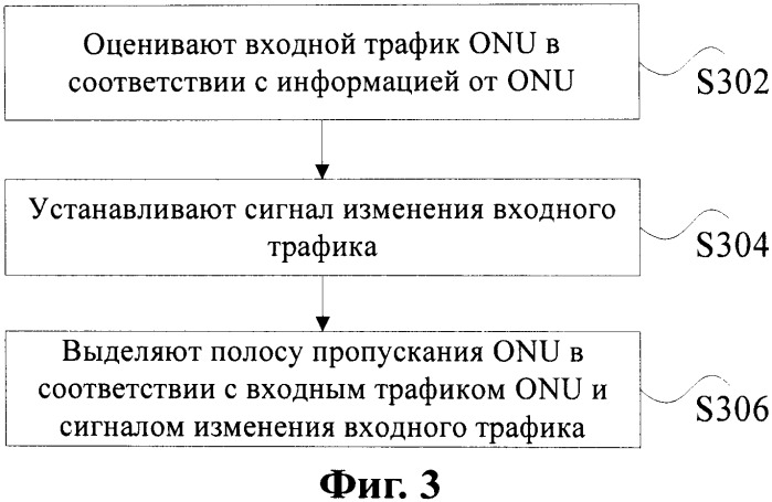 Cпособ выделения полосы пропускания и терминал оптической линии (патент 2548909)