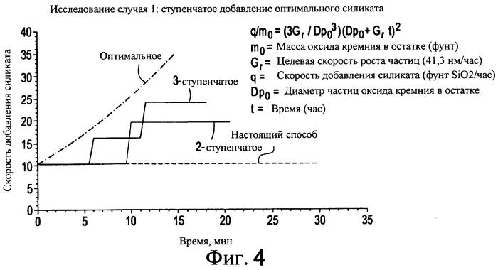 Способ получения коллоидных частиц оксидов металлов (патент 2557238)