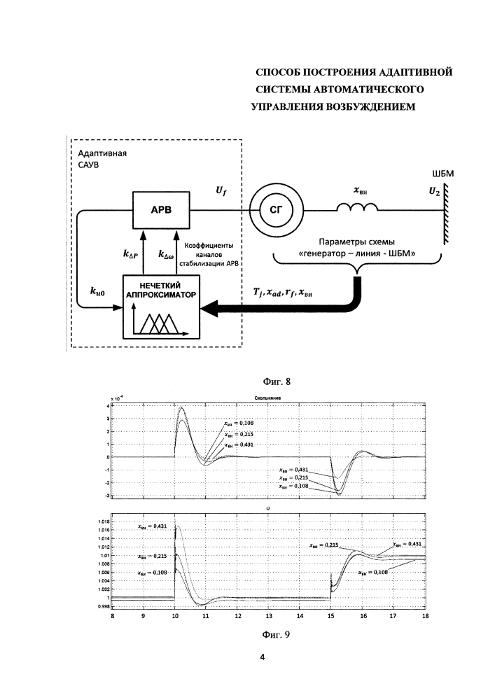 Способ построения адаптивной системы автоматического управления возбуждением (патент 2629378)