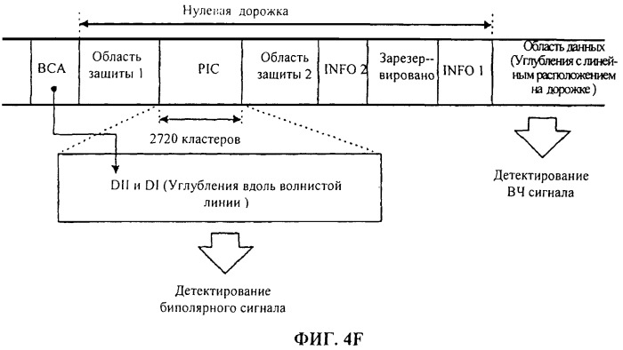 Носитель записи с информацией для защиты от копирования и способ записи и воспроизведения носителя записи (патент 2408090)