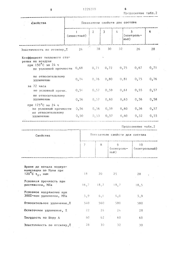 Резиновая смесь на основе этиленпропиленового каучука (патент 1229210)