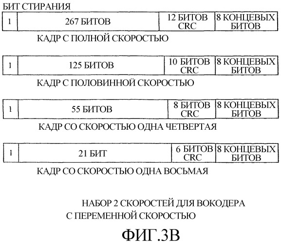 Переформатирование кадров вокодера с переменной скоростью для межсистемной передачи (патент 2366093)