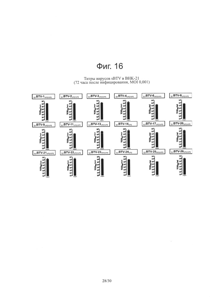 Реассортантные btv и ahsv вакцины (патент 2656187)
