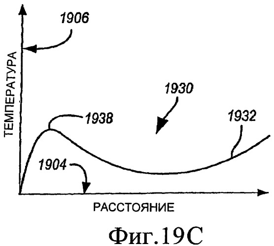 Способ прямого окисления газообразных алканов (патент 2448082)