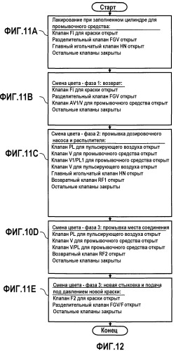 Лакировальный робот и способ его эксплуатации (патент 2492937)