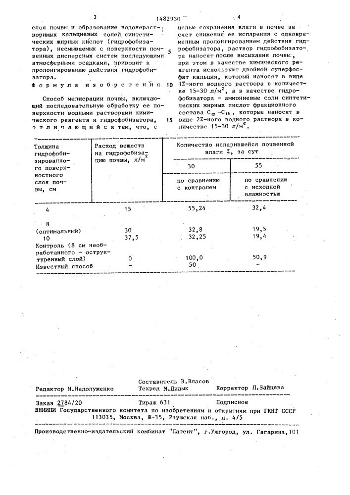 Способ мелиорации почвы (патент 1482930)