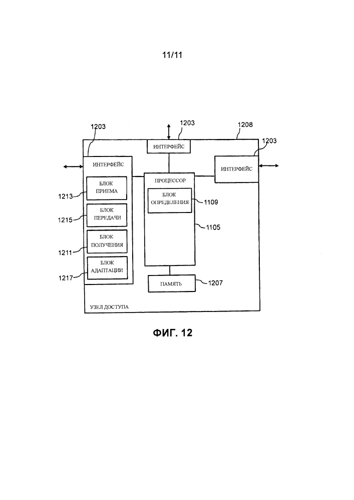 Адаптация мобильной сети (патент 2618509)