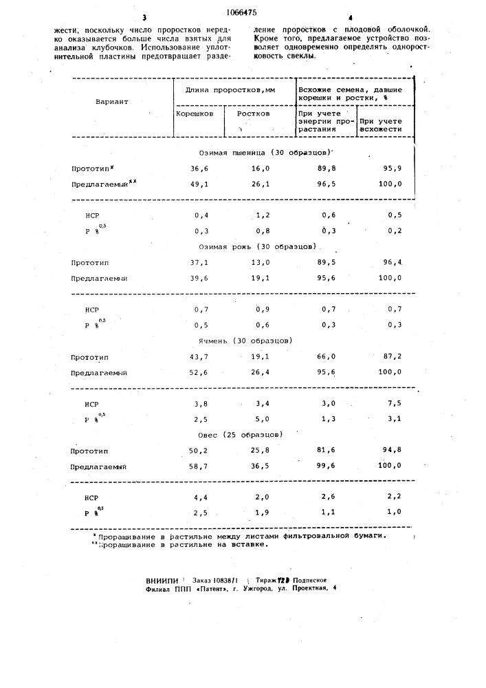 Устройство для определения всхожести семян (патент 1066475)