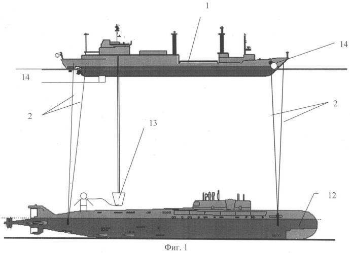 Способ удержания спасательного судна над аварийной подводной лодкой и устройство для его осуществления (патент 2510350)