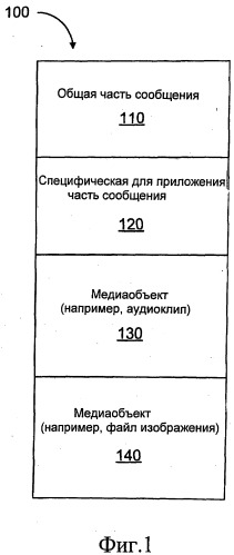Многоуровневая фильтрация сообщений (патент 2486677)