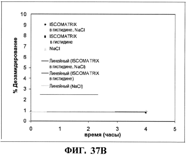 Стабильные иммуногенные композиции антигенов staphylococcus aureus (патент 2570730)