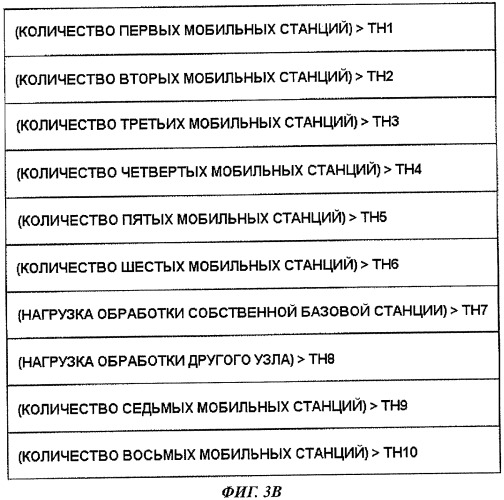 Базовая станция и способ управления связью (патент 2460239)