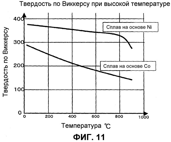 Способ нанесения покрытия на скользящую поверхность жаропрочного элемента, жаропрочный элемент и электрод для электроразрядной обработки поверхности (патент 2320775)