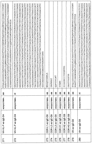 Cd3-эпсилон-связывающий домен с межвидовой специфичностью (патент 2561457)