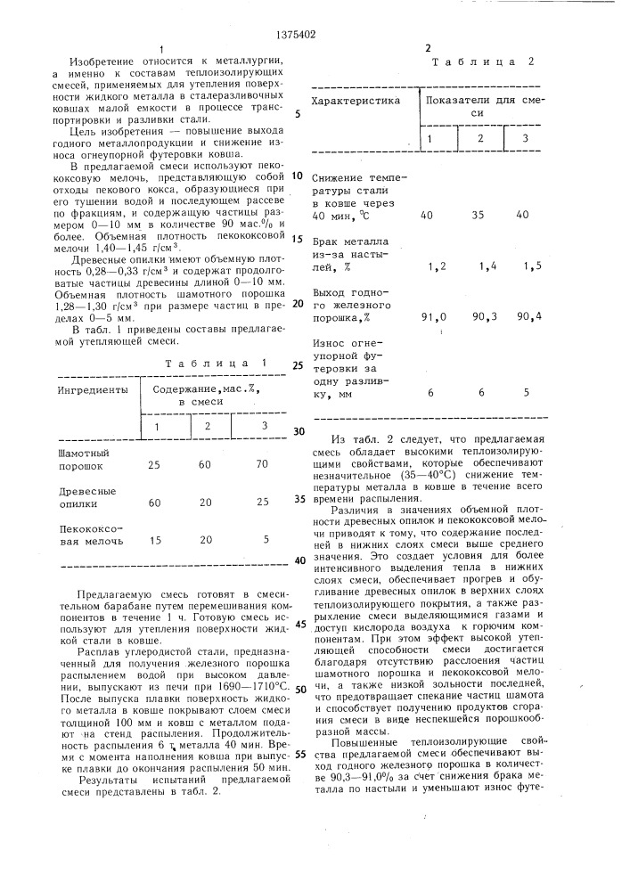 Смесь для утепления поверхности жидкого металла (патент 1375402)