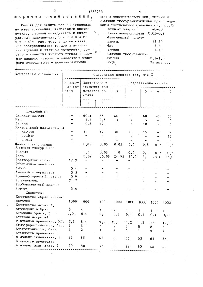 Состав для защиты торцов древесины от растрескивания (патент 1583294)