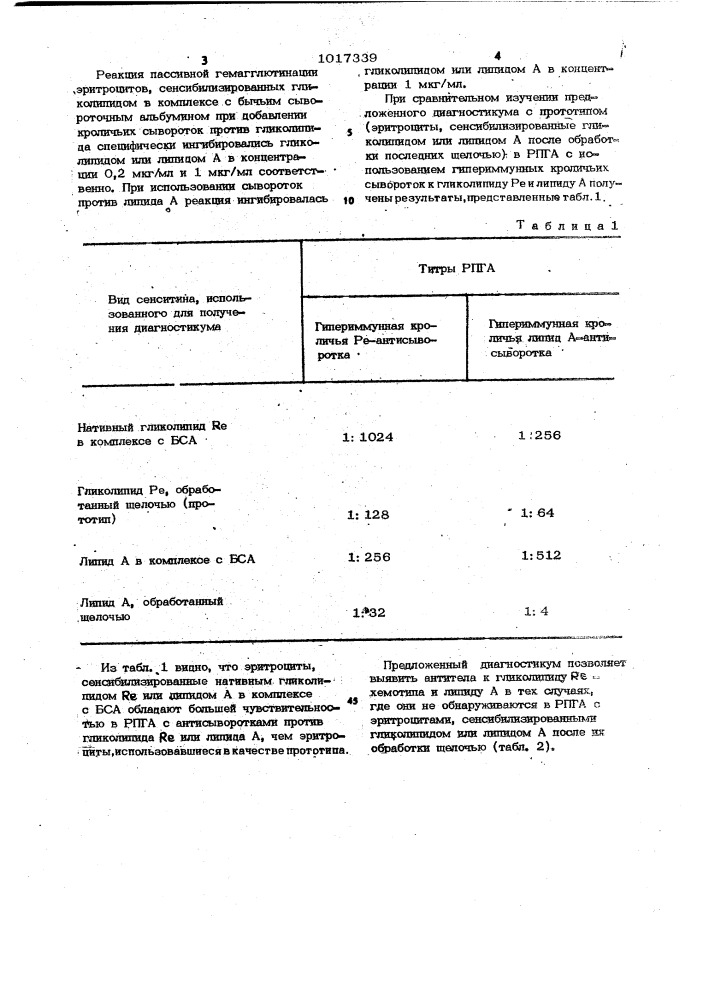 Способ получения эритроцитарного диагностикума (патент 1017339)