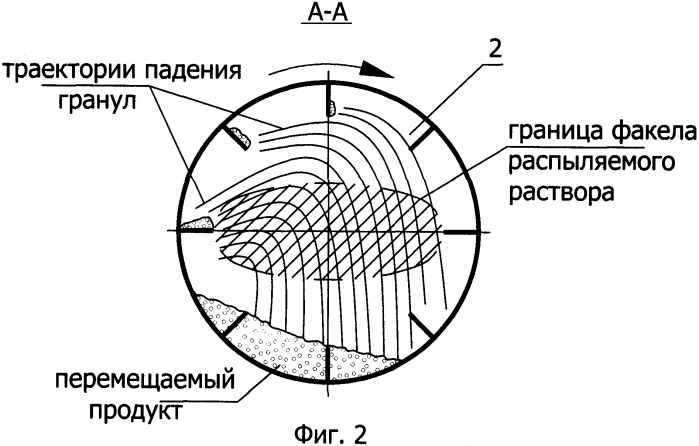 Способ получения гранулированного продукта и барабанный гранулятор (патент 2328338)