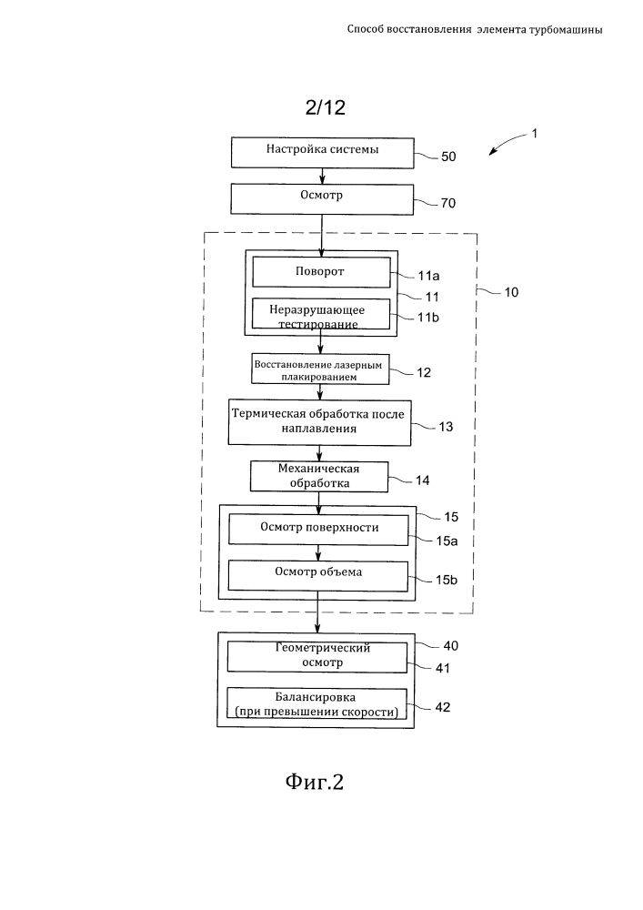 Способ восстановления элемента турбомашины (патент 2635648)