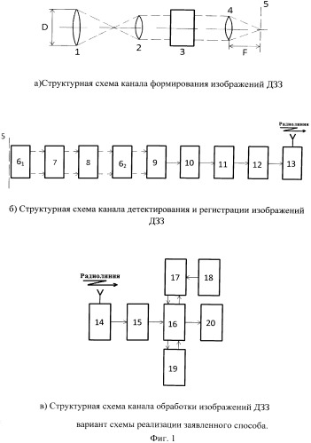 Способ дистанционного зондирования земли (дзз) (патент 2531024)