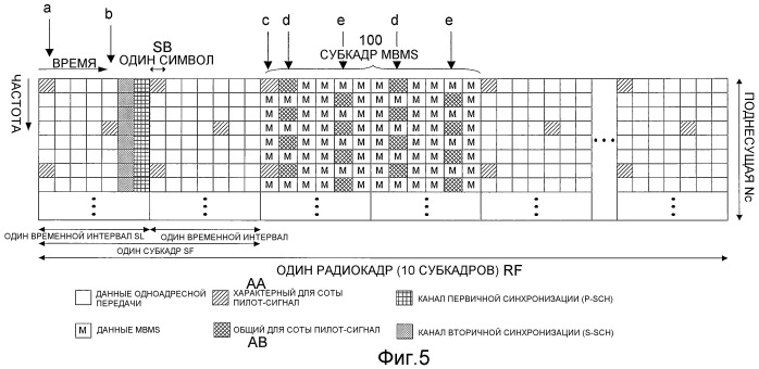 Способ передачи пилот-сигнала, базовая станция, мобильная станция и система сотовой связи, в которой применен этот способ (патент 2462818)