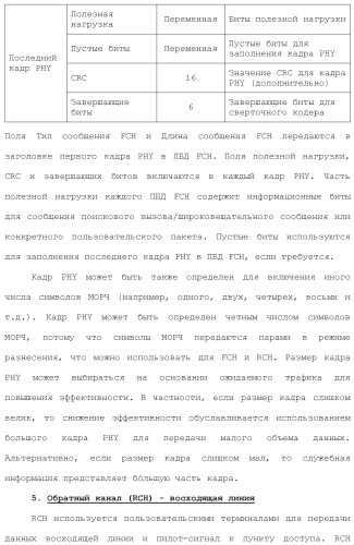 Система беспроводной локальной вычислительной сети со множеством входов и множеством выходов (патент 2485697)