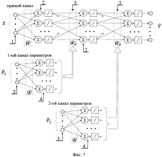 Искусственная нейронная сеть (патент 2573766)