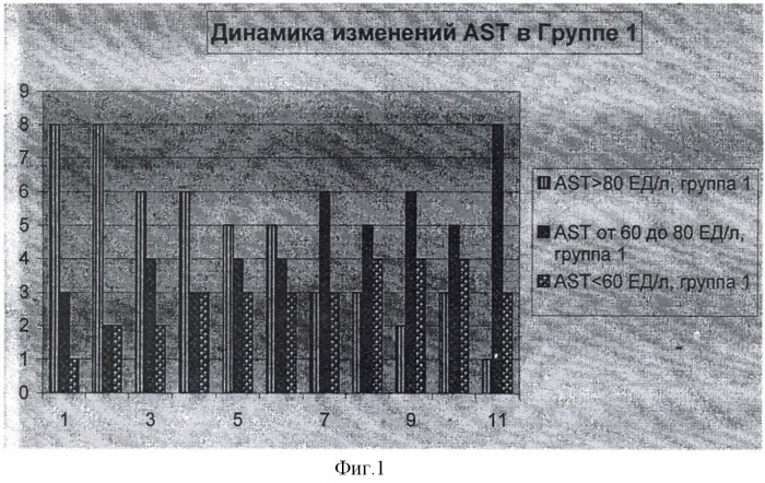 Фармацевтическая гепатопротекторная композиция и способ лечения (патент 2391989)