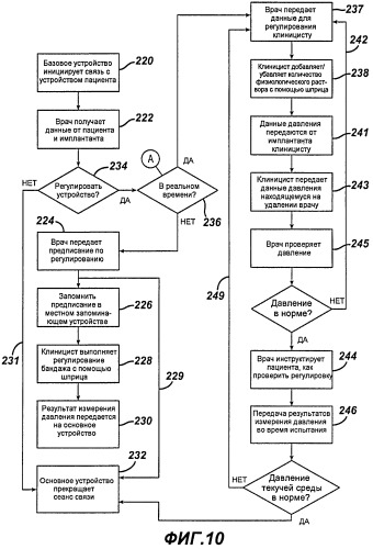 Анализ данных для имплантируемого ограничивающего устройства и устройства регистрации данных (патент 2502460)