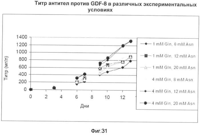 Получение рекомбинантного белка pфно-lg (патент 2458988)