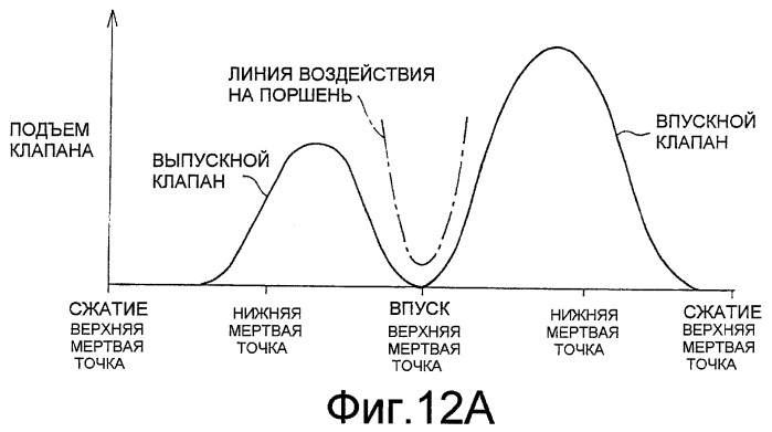 Двигатель внутреннего сгорания с искровым зажиганием (варианты) (патент 2411381)