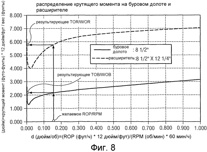 Система и способ моделирования взаимодействия расширителя и долота (патент 2564423)