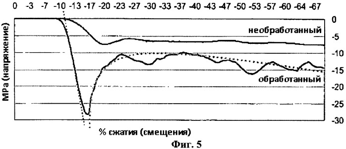 Матрикс для костного имплантата и способ его получения (патент 2532385)