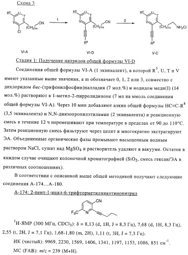 Новые соединения-лиганды ваниллоидных рецепторов и применение таких соединений для приготовления лекарственных средств (патент 2446167)