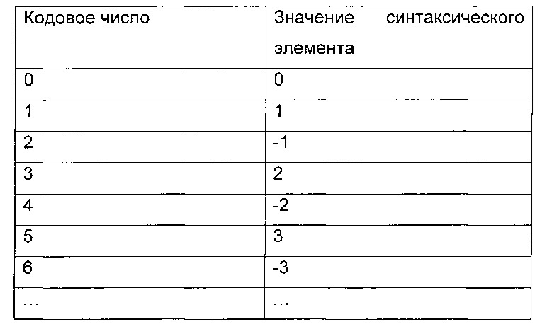 Способ и устройство для кодирования видеоинформации (патент 2612577)