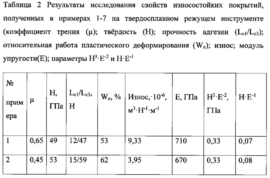 Способ получения ионно-плазменного вакуумно-дугового керамикометаллического покрытия tin-ni для твердосплавного режущего инструмента расширенной области применения (патент 2613837)