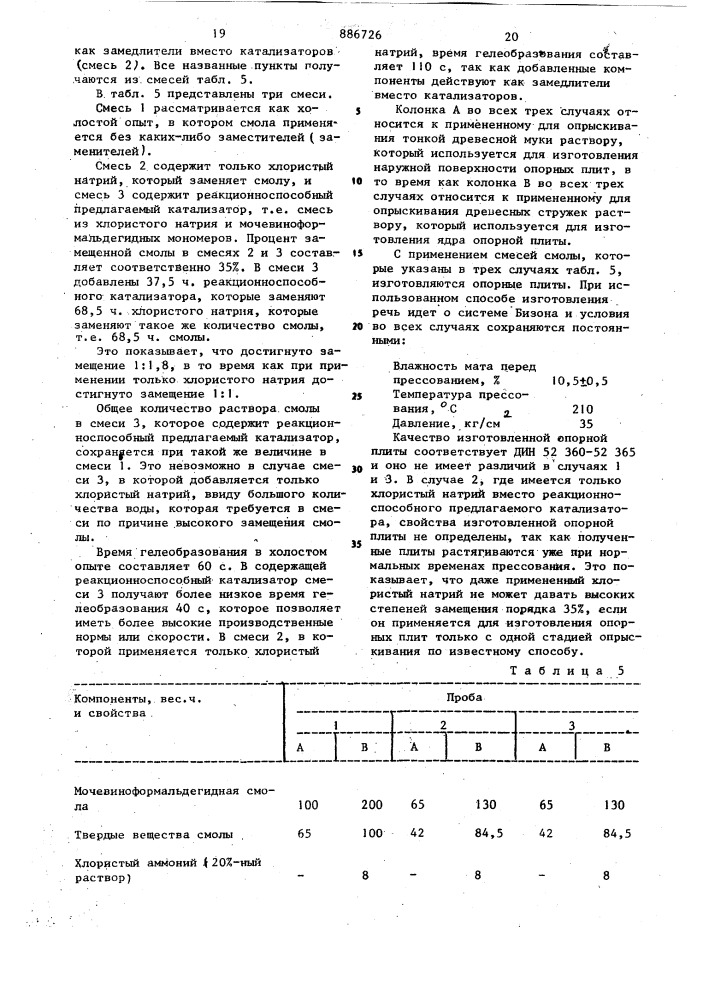 Катализатор для поликонденсации мочевино или меламино- формальдегидных смол (патент 886726)
